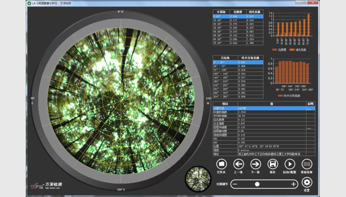 萬(wàn)深LA-S植物冠層圖像分析儀系統(tǒng)，冠層圖像分析儀，植物冠層分析儀，冠層分析儀，葉面積指數(shù)測(cè)定儀，作物冠層圖像分析儀，作物冠層分析儀。
用于植物（各類林木、果樹、大型作物等）冠層圖像進(jìn)行多參數(shù)、批量化的自動(dòng)分析。可分析葉面積指數(shù)、葉片平均傾角、孔隙度、叢生指數(shù)、冠層開闊度、冠層郁閉度、消光系數(shù)等指標(biāo)，并能在地圖上可視化定位采樣點(diǎn)，標(biāo)注測(cè)量結(jié)果。
